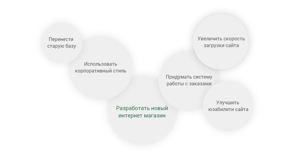 Задачи проекта Задачи проекта